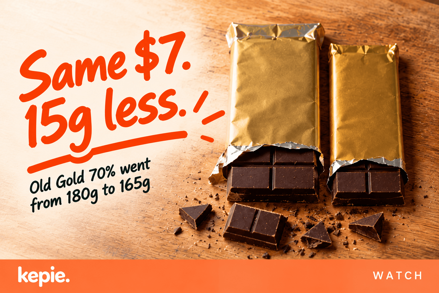 Two dark chocolate blocks in gold wrappers, one narrower. Same $7. 15g less. Old Gold 70% went from 180g to 165g.